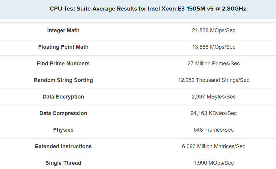 Intel-Xeon-E3-1505M-v5