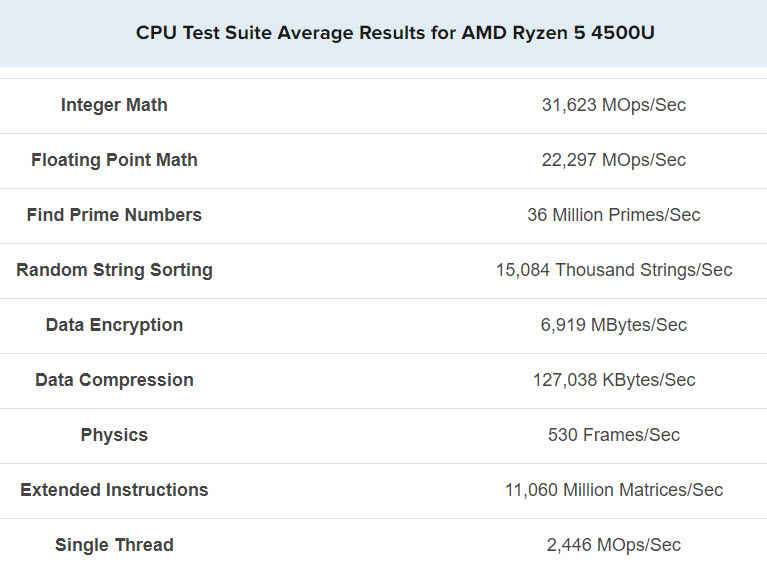AMD Ryzen 4500u