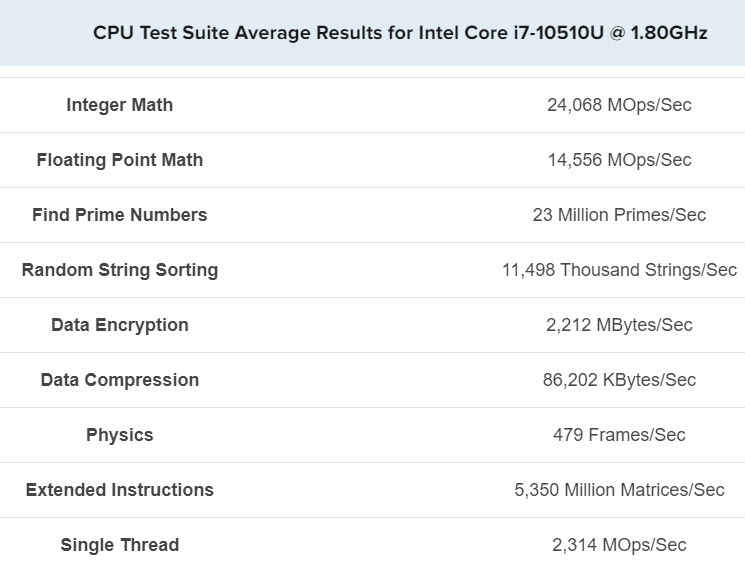 Intel-Core-i7-10510u