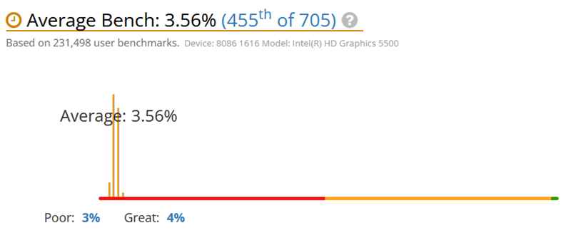 Intel-HD-Graphics-5500