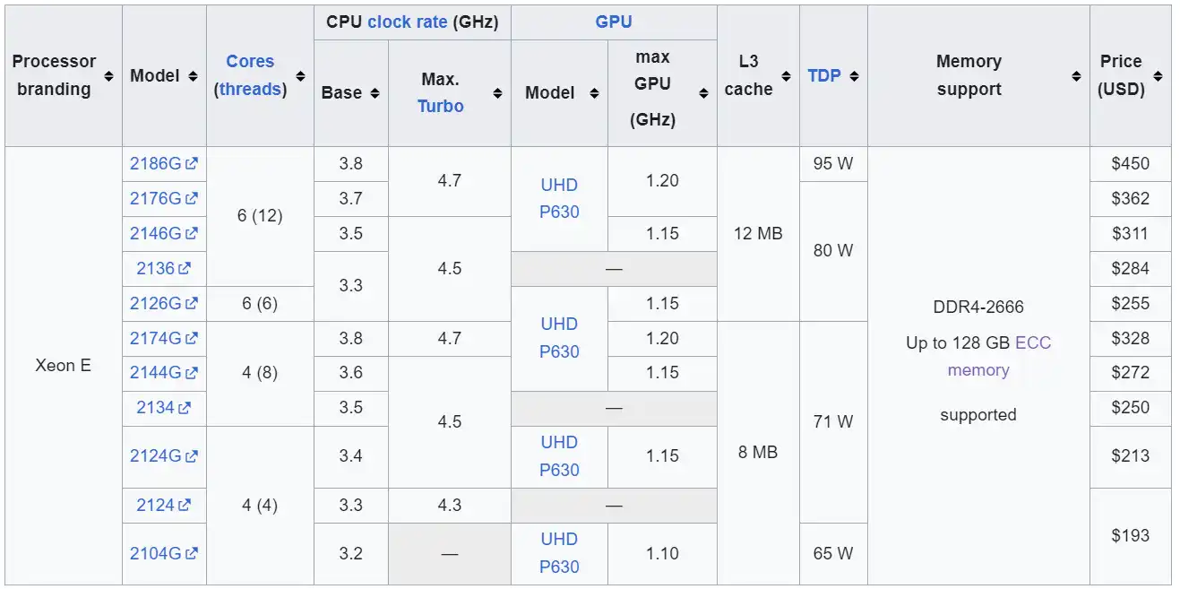CPU list