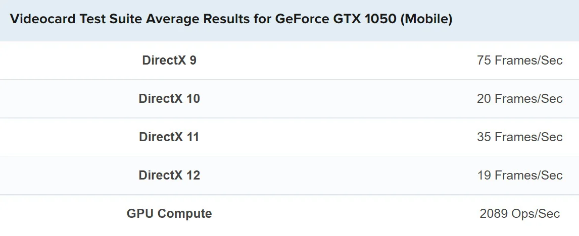 Nvidia Geforce GTX 1050