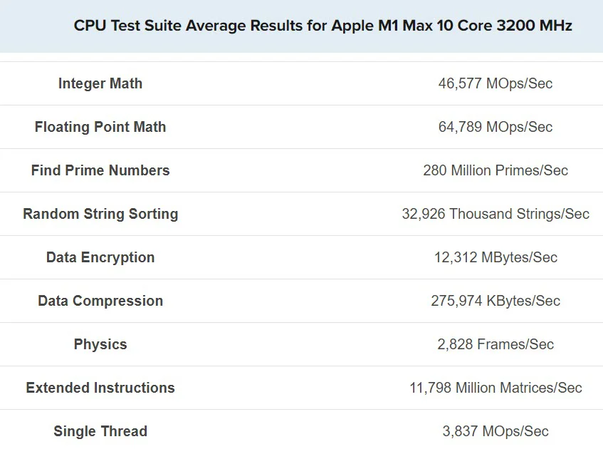 Apple-M1-Max