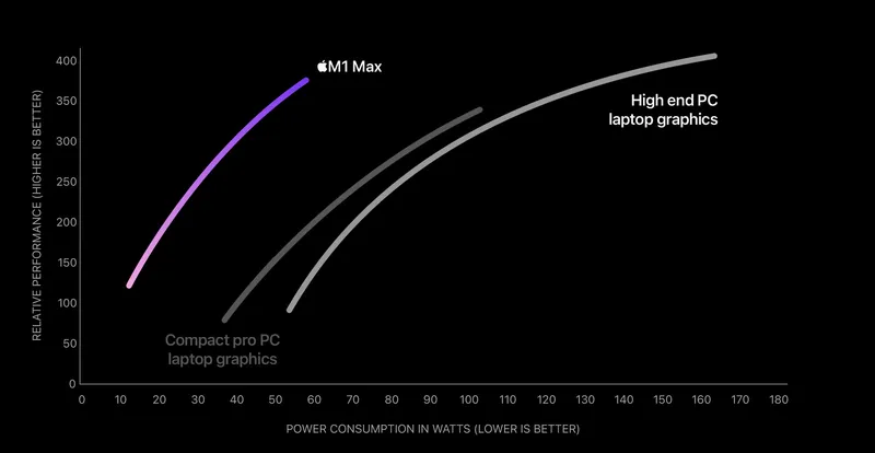 Apple-M1-Max