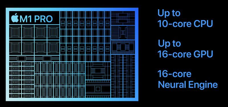 Apple-M1-Pro