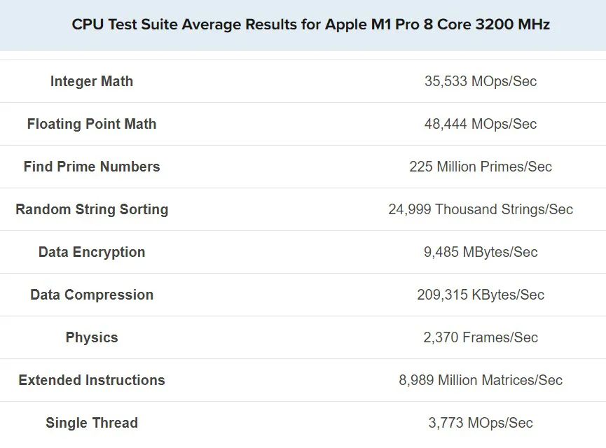 Apple-M1-Pro