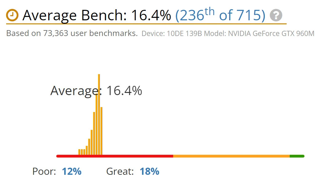 NVIDIA GeForce GTX 960M