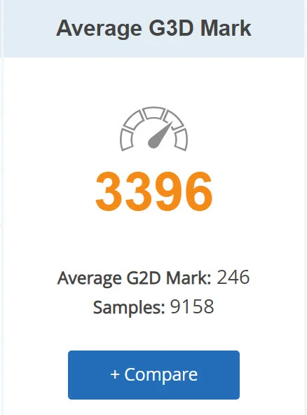 NVIDIA GeForce GTX 960M