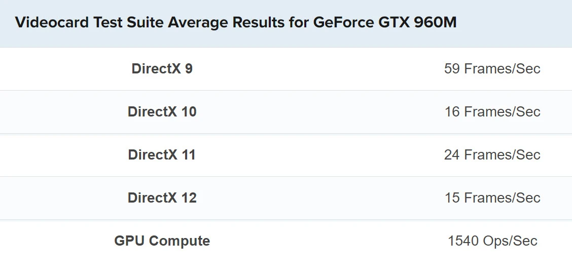 benchmark