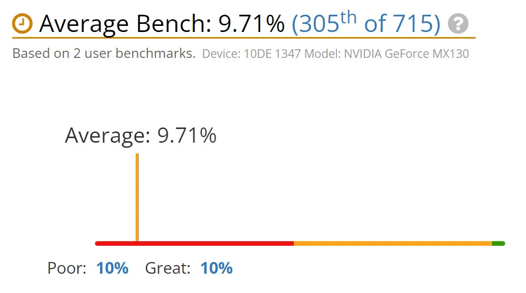 NVIDIA GeForce MX130 2GB
