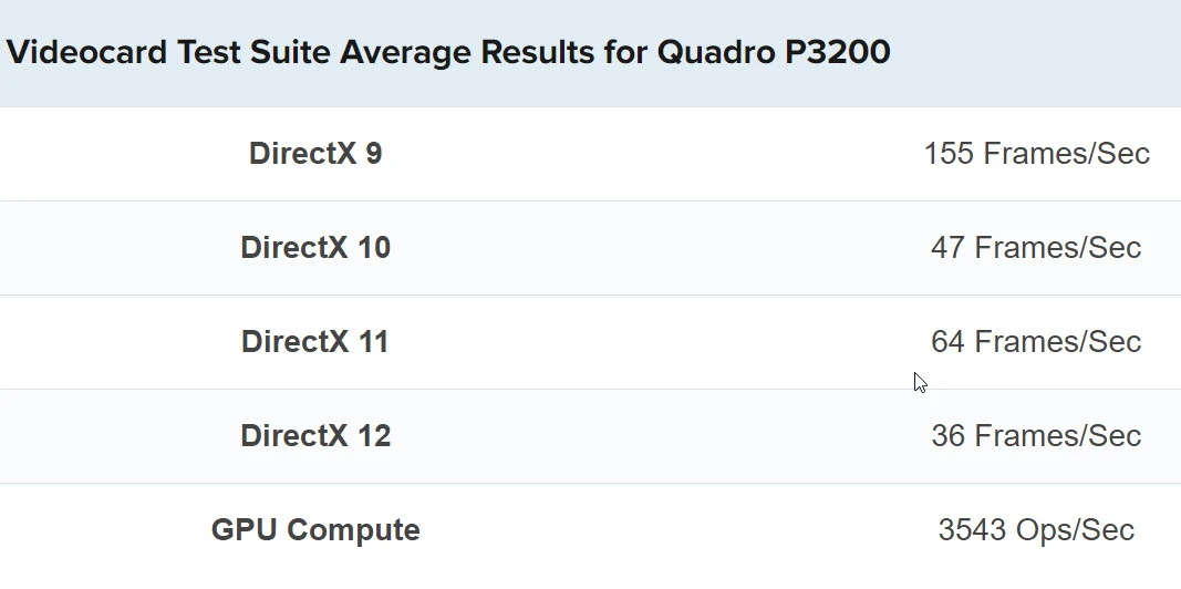 Nvidia-Quadro-P3200-6GB 