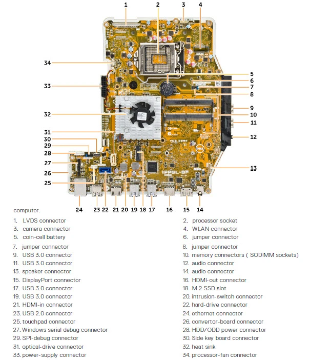 DELL OptiPlex 7440