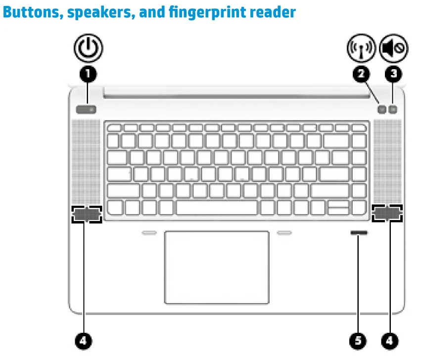 HP ZBook G4 Studio