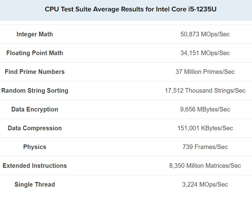 benchmark