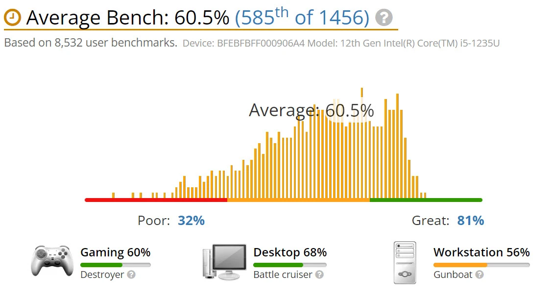 benchmark