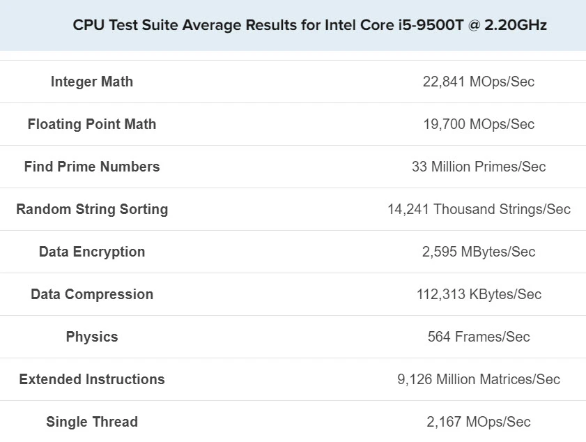 benchmark