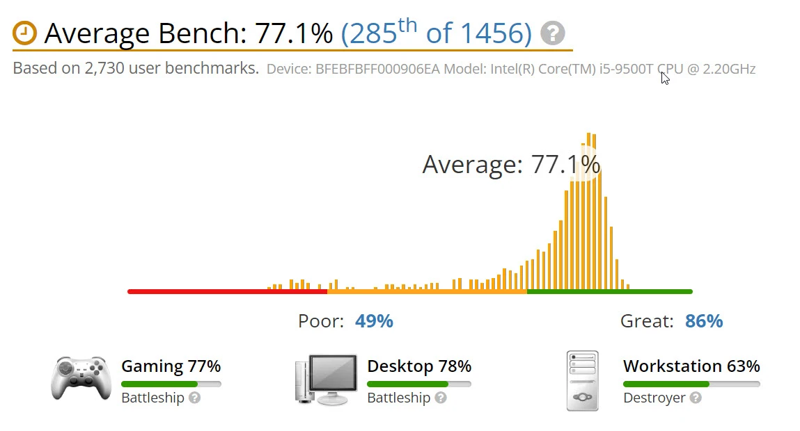 benchmark