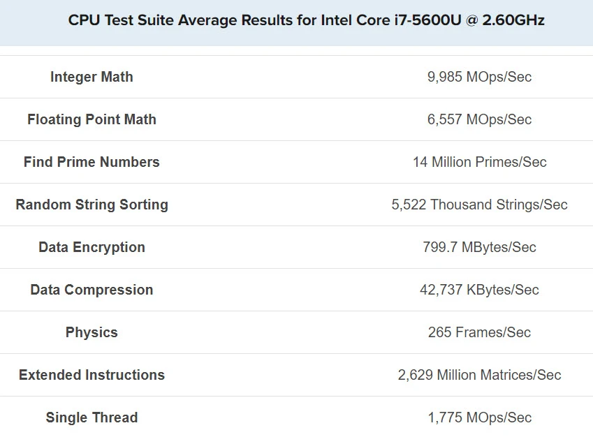 benchmark