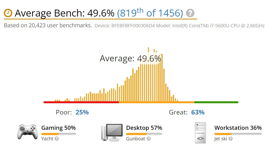 benchmark