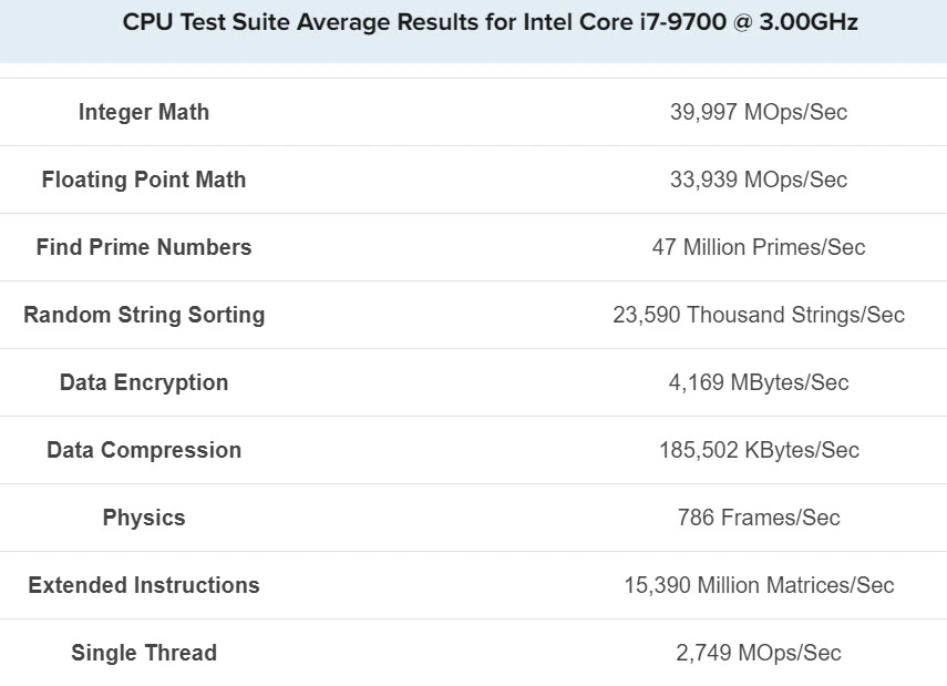 benchmark