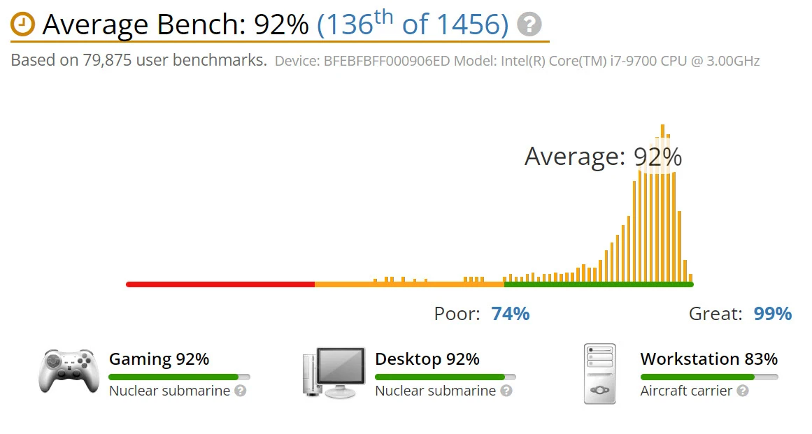 benchmark