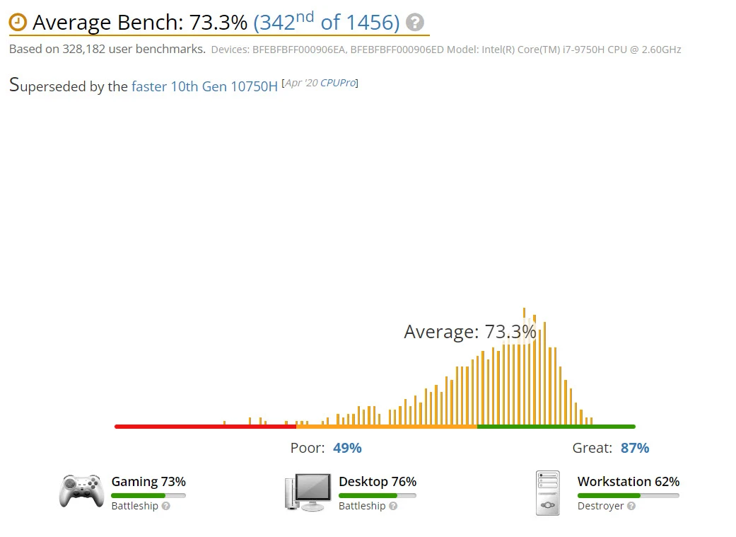 benchmark