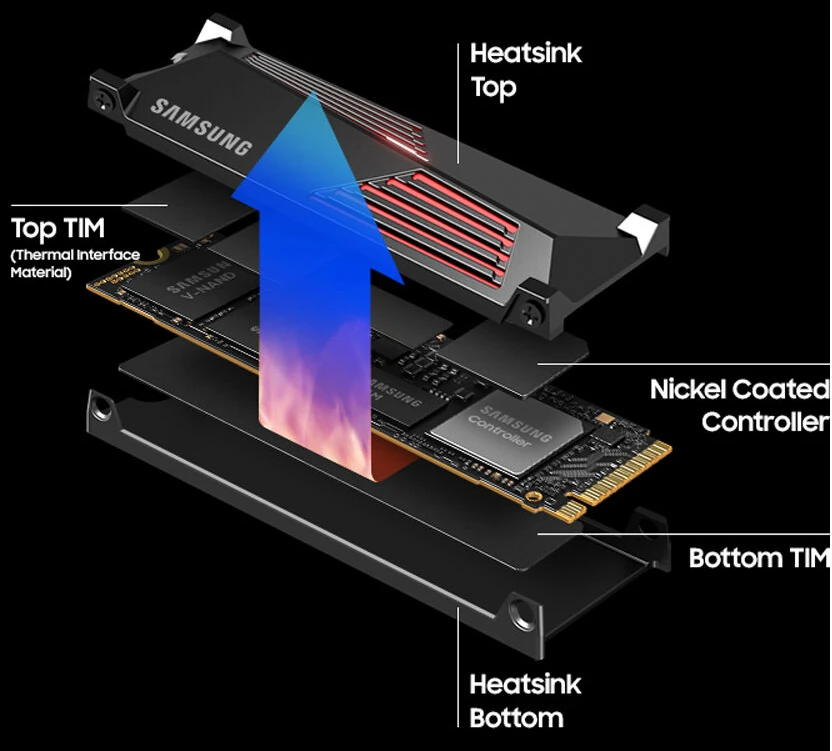 Samsung 990 PRO with Heatsink 1TB