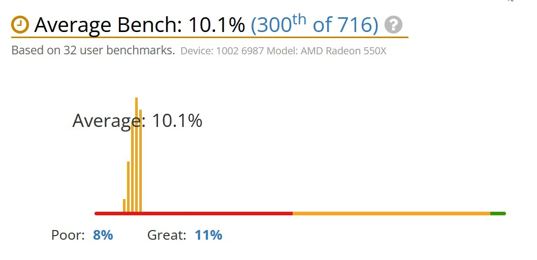 AMD Radeon 550x 2GB