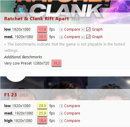 Game-benchmark