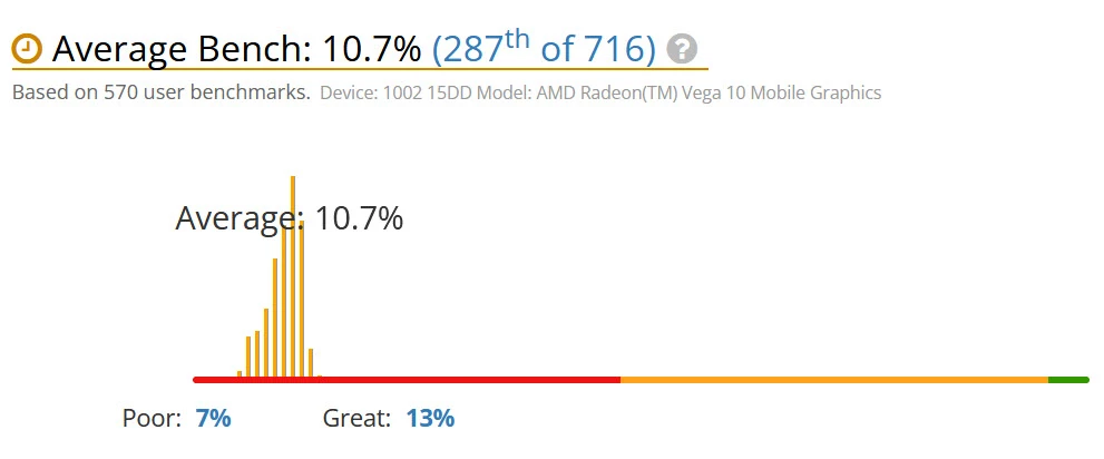 benchmark