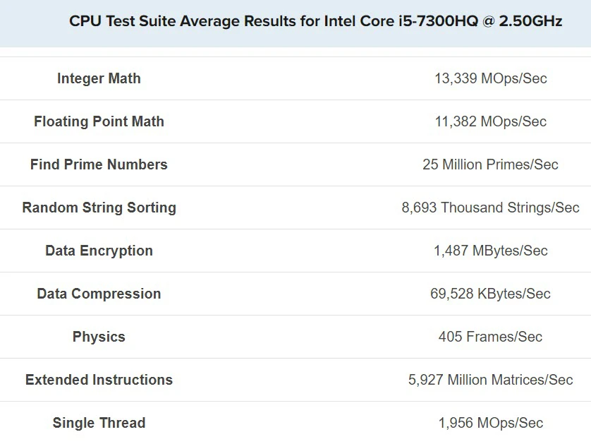 benchmark