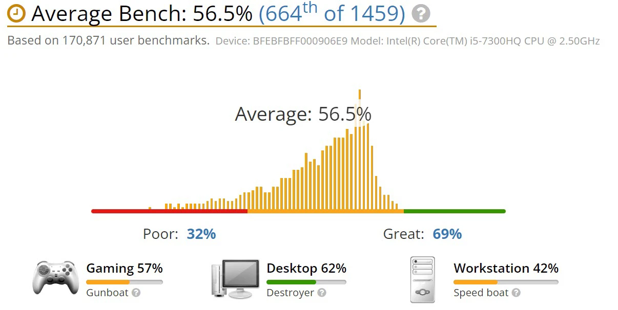 benchmark