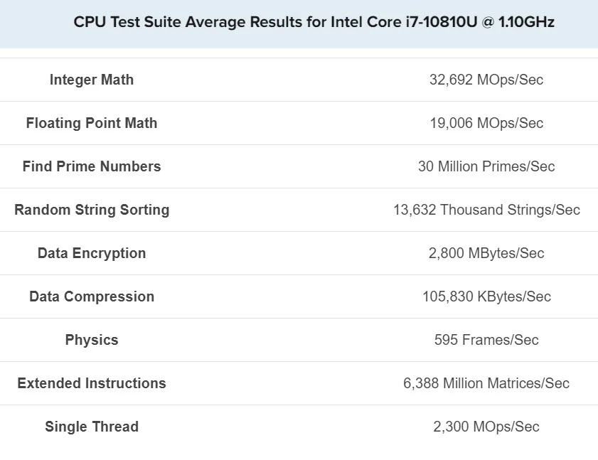 benchmark