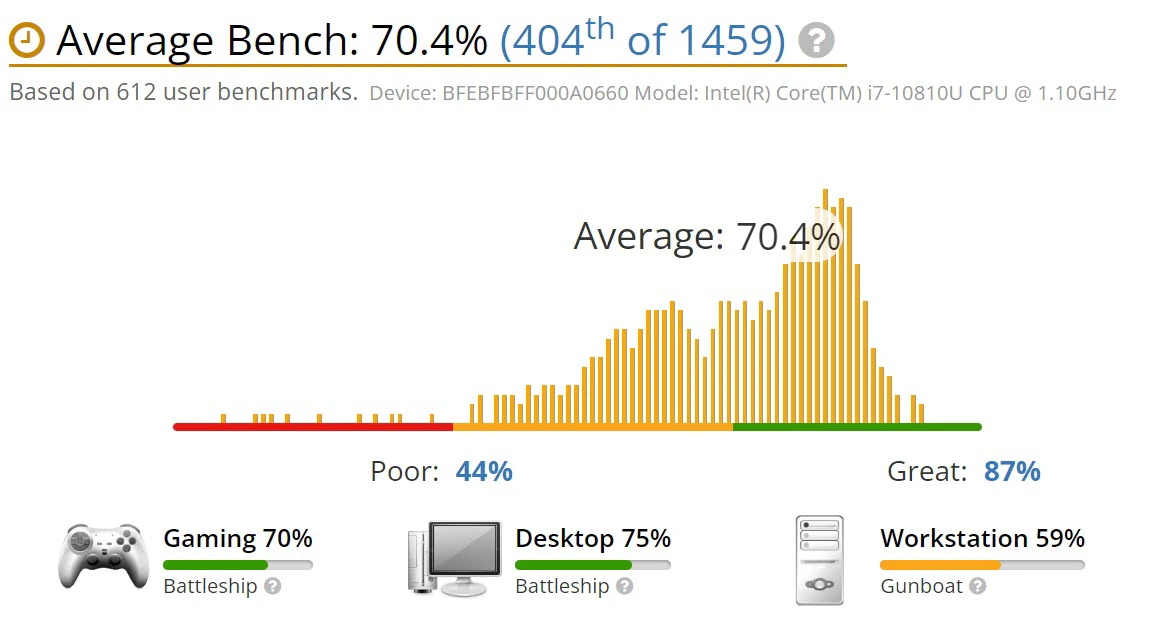 benchmark