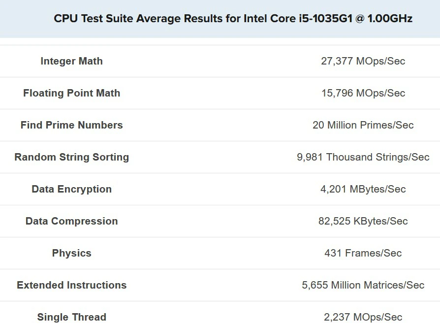 benchmark