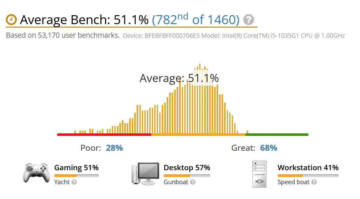 benchmark