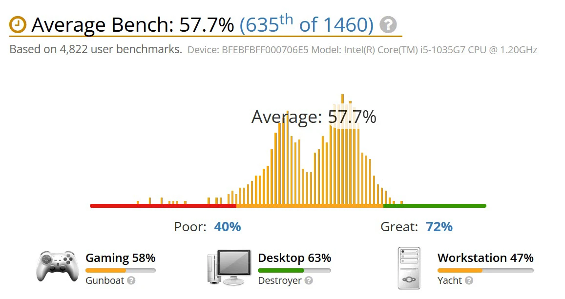 benchmark