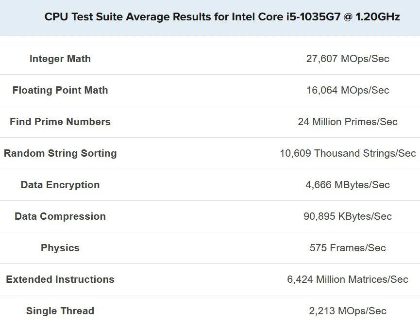 benchmark