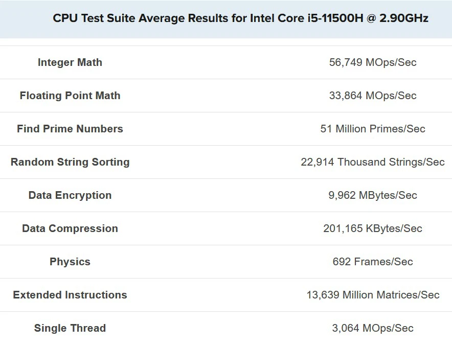 benchmark