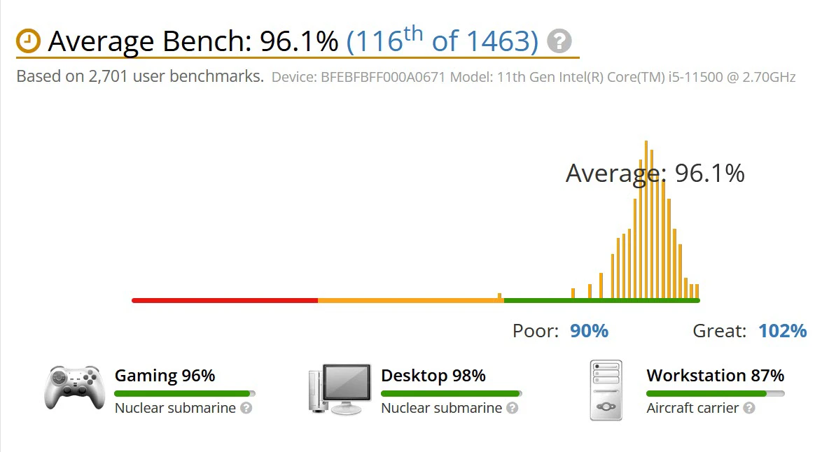 benchmark