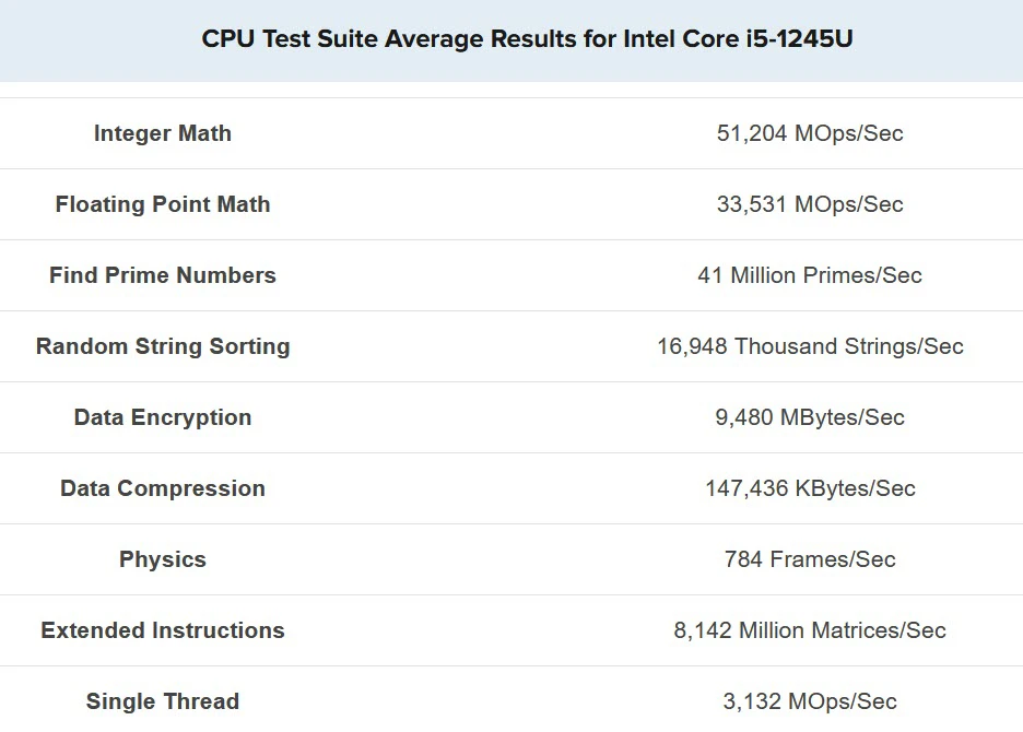 benchmark