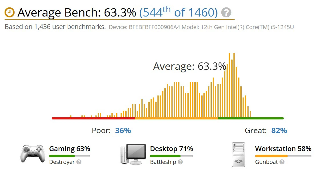 benchmark