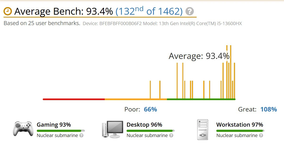 benchmark