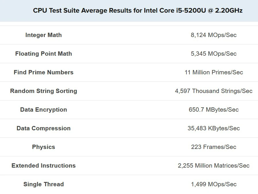 benchmark