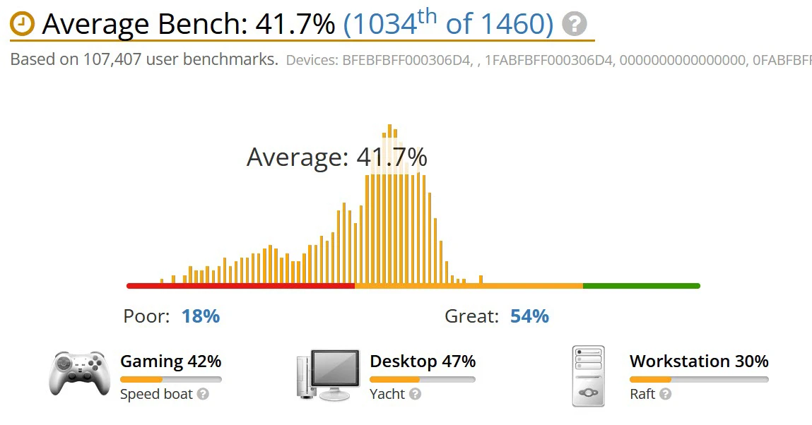 benchmark