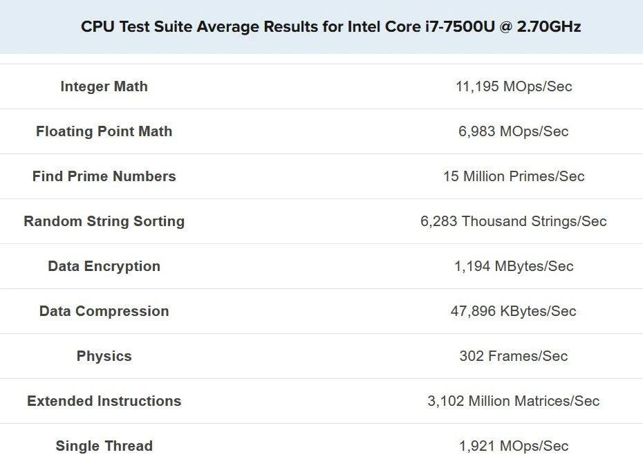 benchmark