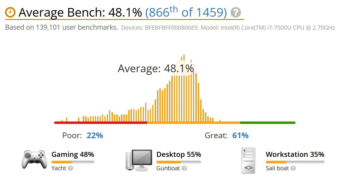 benchmark