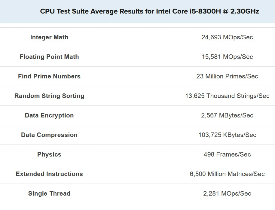 benchmark