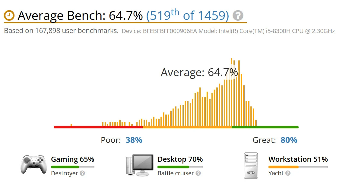 benchmark