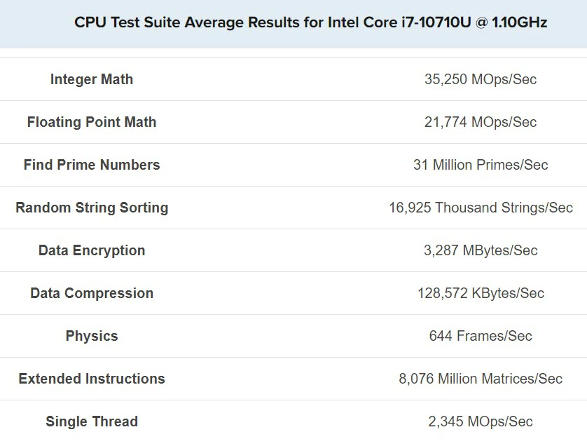 benchmark